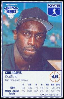 87KHPH 46 Chili Davis.jpg